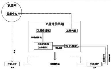 增加信道板有什么用