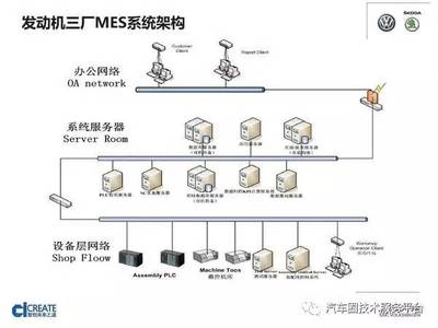 oa服务器是什么