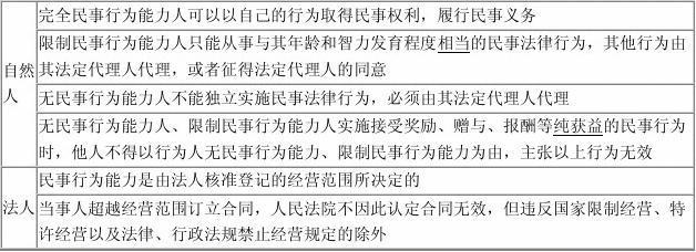 民事权利年龄