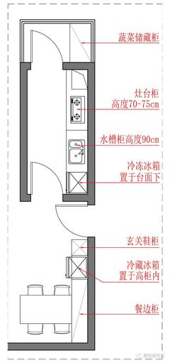 饭店餐厅厨房面积占比