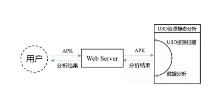 web功能测试