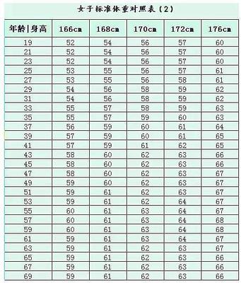 女170厘米标准体重是多少