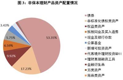 什么是同业理财业务吗