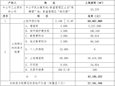 中山市民众镇房价