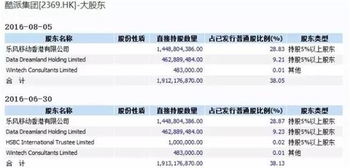 代价股份是什么意思