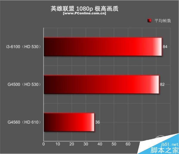 钱汇娱乐平台登录画质对比演示