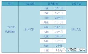 陕西省工伤赔偿标准