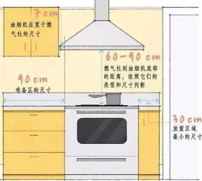 室内设计家具尺寸