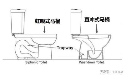 虹吸马桶和直冲马桶