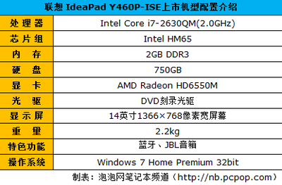 网卡460什么意思