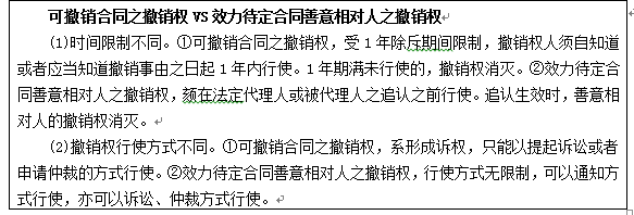 善意相对人的撤销权