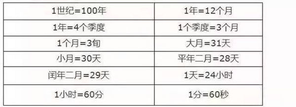 7用字母表示计量单位怎么表示