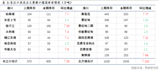 船舶作业状况指的是什么