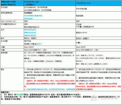 华为麦芒4刷机教程，麦芒4刷安卓7教程