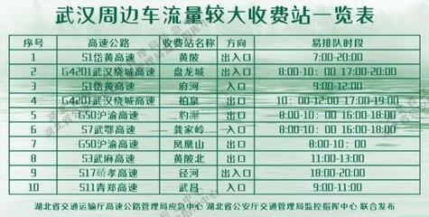 武汉交通事故报警电话