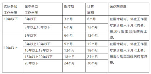 因工伤休假工资怎么算
