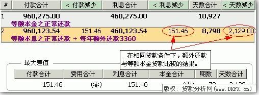 等额本息贷款计算器