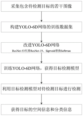 yolo算法程序