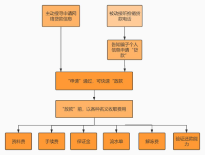 金融部门网站是哪个部门