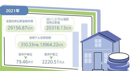 重庆房子产权多少年