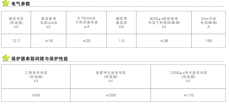 避雷器的额定电压由什么决定