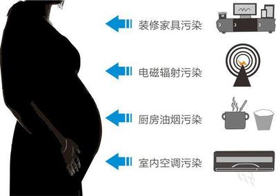 怀孕甲醛对胎儿的影响