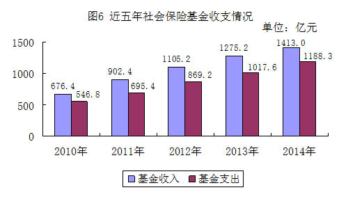 河南 事业养老保险