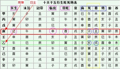 八字身旺身弱