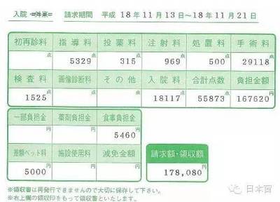 看病要花多少钱