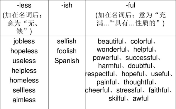 ful是什么词后缀