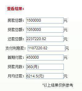 贷款46万30年月供多少