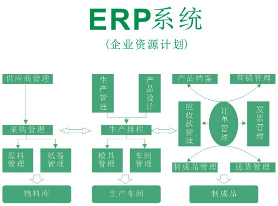 什么是erp