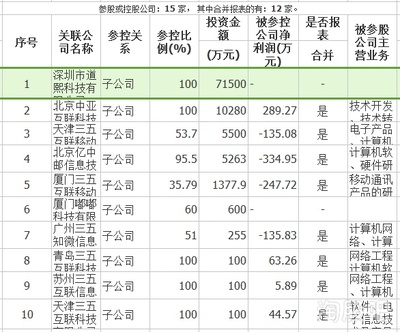 买什么合算