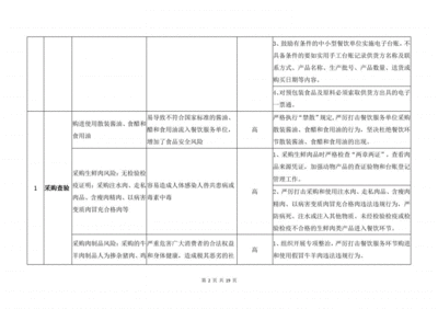 餐饮行业税纳税评估