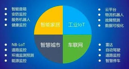 2016年智能家电数据