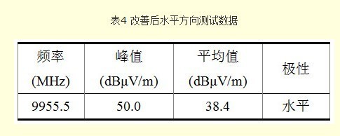 电磁兼容中的限值是什么意思