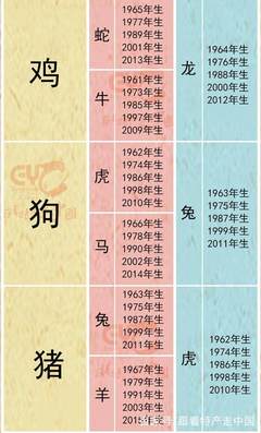 十二生肖的三合六合