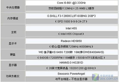 酷睿i系列处理器支持睿频