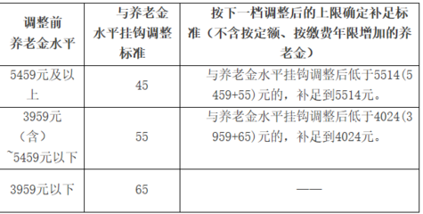 工龄37年退休金多少