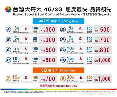 4g和3g快多少,电信4g最快是多少