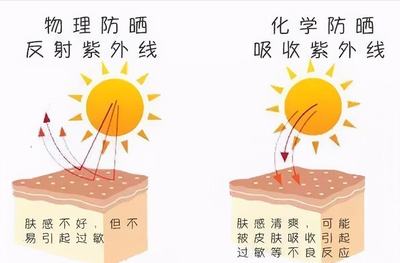 物理防晒霜和化学防晒霜