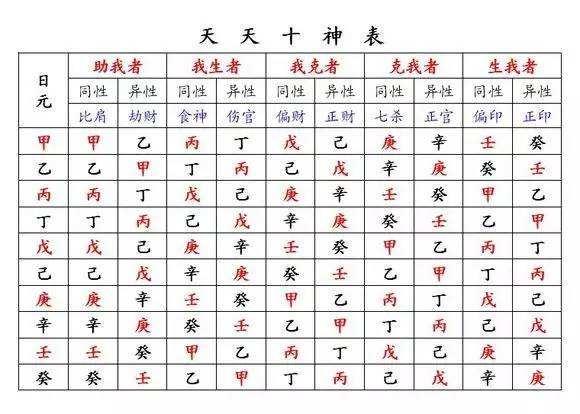 八字十神怎么看