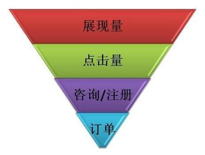网络推广主要分为