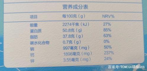 晚上脂肪摄入量多少克