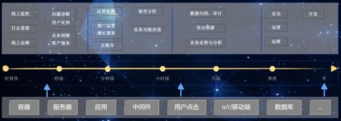 北京开源日志审计维护公司