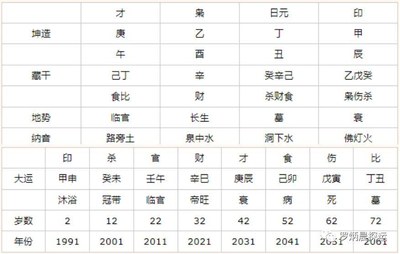 八字成格条件