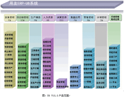 财务系统软件价格分析