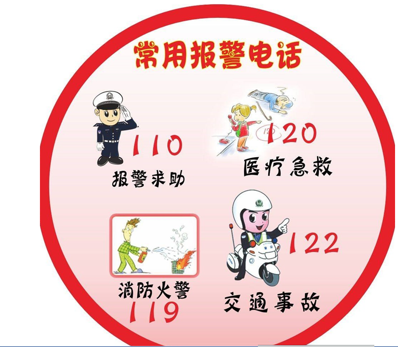 交通事故急救电话