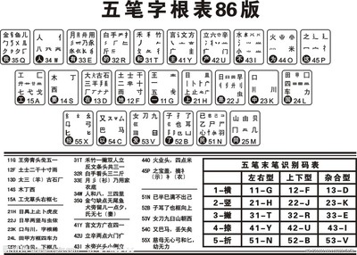 93是什么命