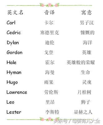 英文名音译